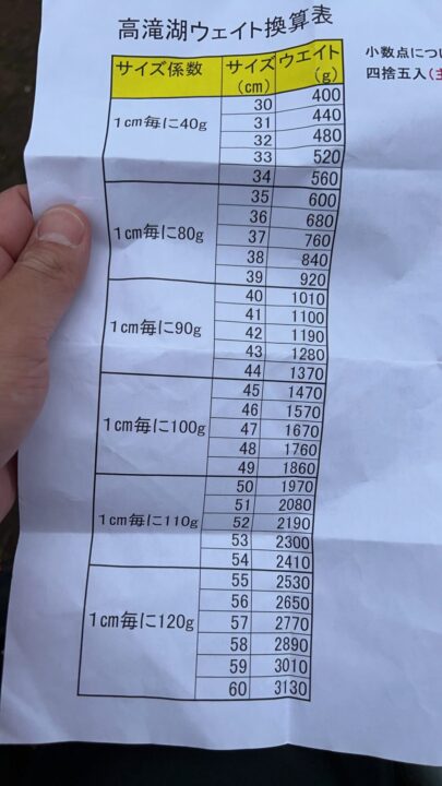 高滝湖オープントーナメントのウェイト換算表